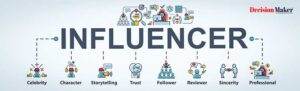 Influencer Marketing Can Propel Your Business