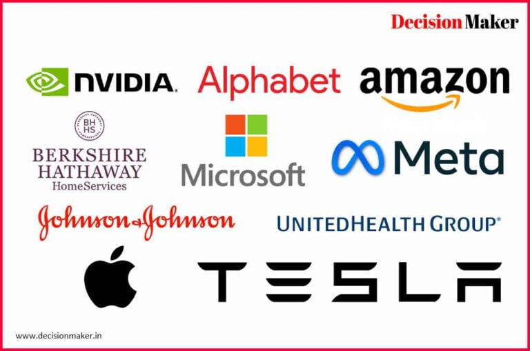 richest companies