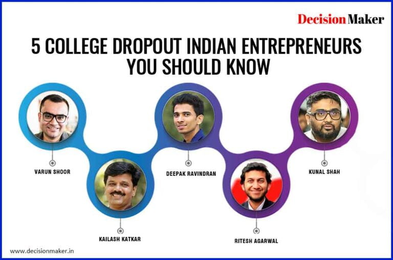 College Dropout Indian Entrepreneurs